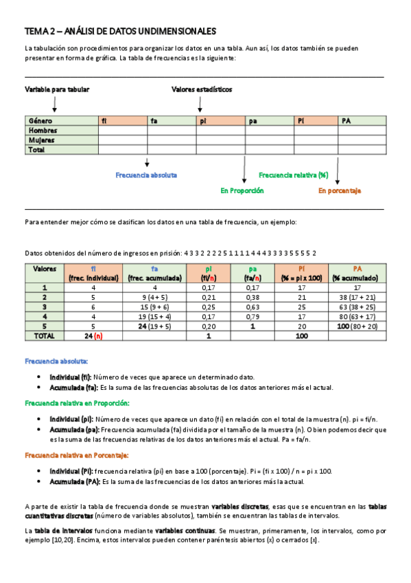 Miniatura del documento TEMA-2.-ANALISI-DE-DATOS-UNIDIMENSIONALES.pdf
