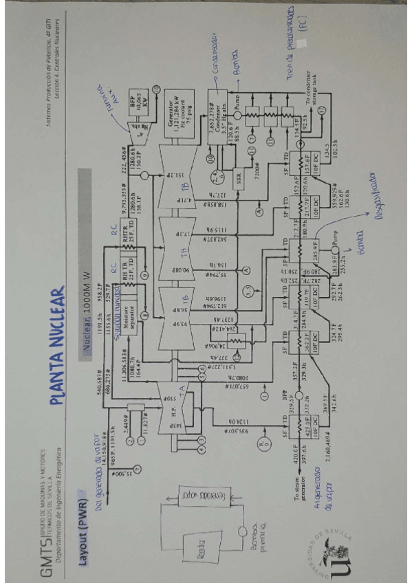 Miniatura del documento APUNTES-1-PARCIAL-SPP-PLANTA-NUCLEAR.pdf