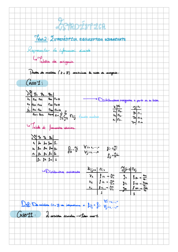 Miniatura del documento Tema-2-Estadistica-Descriptiva-Bivariante.pdf