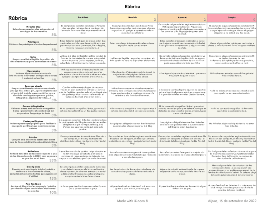 Miniatura del documento RubricaBlog-EDS.pdf