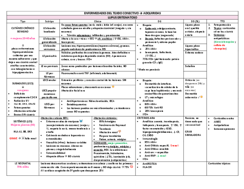 Miniatura del documento ENFERMEDADES-DEL-TEJIDO-CONECTIVO.pdf