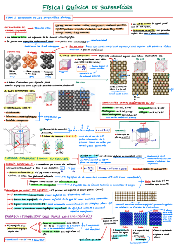 Miniatura del documento FQS-2.-Estructura-de-les-Superfiicies-Solides.pdf