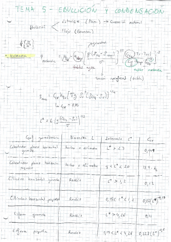 Miniatura del documento APUNTES-TERMICA-2-TRANSFERENCIA-CALOR.pdf