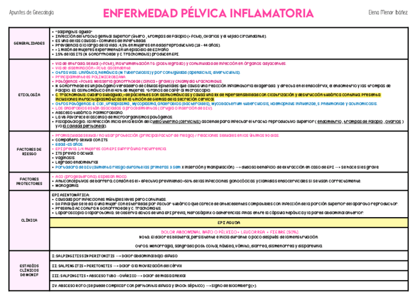 Miniatura del documento Enfermedad-pelvica-inflamatoria.pdf