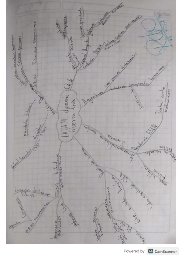 Miniatura del documento mapa-mental-hegemonia-conservadora-y-republica-liberal.pdf