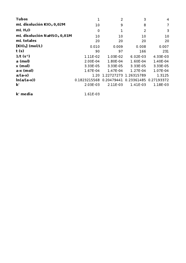 Miniatura del documento Excel-practica-1.xlsx