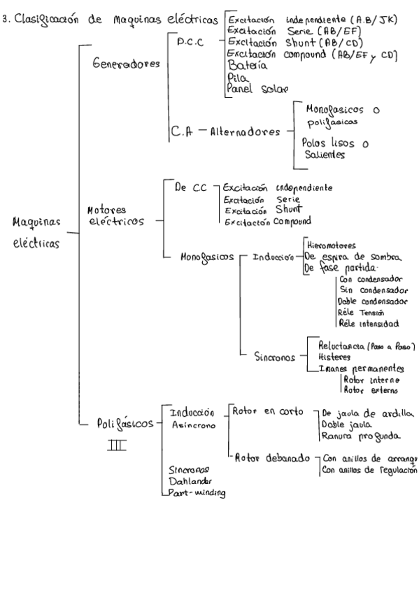 Miniatura del documento Apuntes-tipos-de-motores.pdf