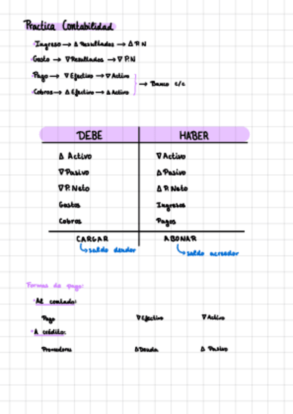 Miniatura del documento Esquema-Contabilidad-1.pdf