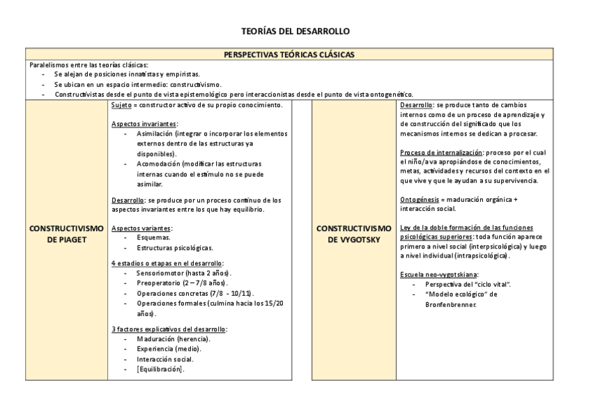 Miniatura del documento Teorias-del-Desarrollo.pdf