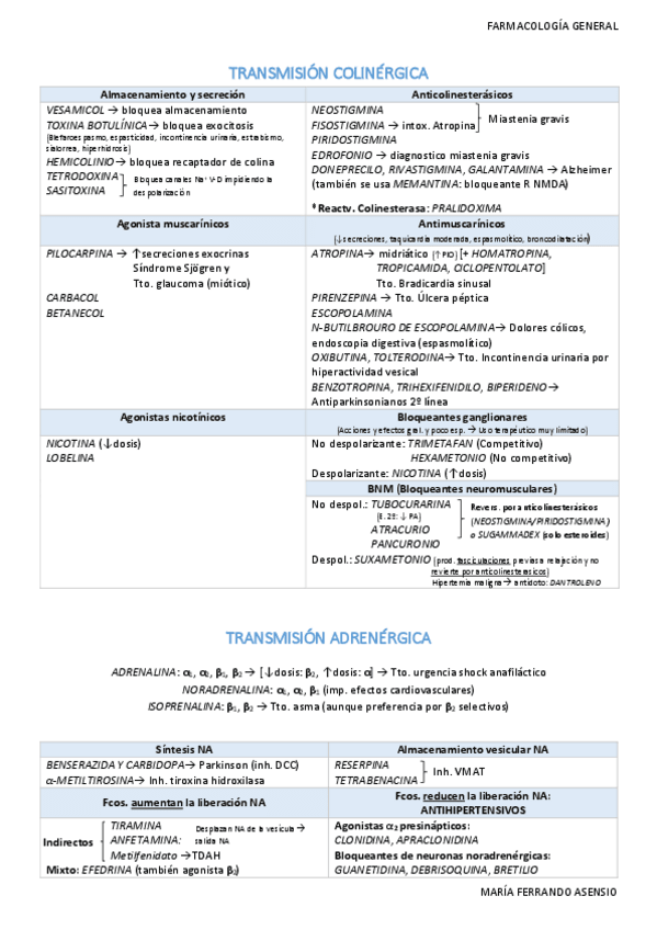 Miniatura del documento Tabla Fármacos.pdf