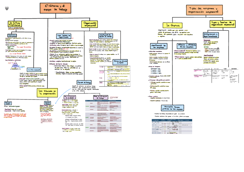 Miniatura del documento el-entorno-de-trabajo-y-tipos-de-empresa-y-organizacion.-empresarial.pdf