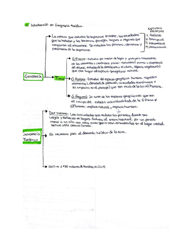Miniatura del documento T1-Geografia-turistica-espanola-algunos-puntos.pdf