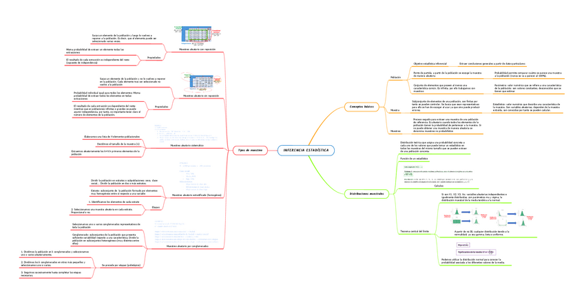 Miniatura del documento ESTADISTICA-II.-RESUMENES-TEMA-1-4.pdf
