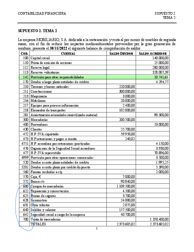 Miniatura del documento Supuesto-2-tema-2.pdf