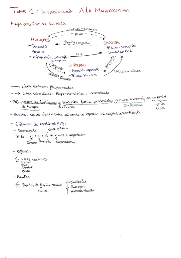 Miniatura del documento Apuntes-Tema-1.pdf