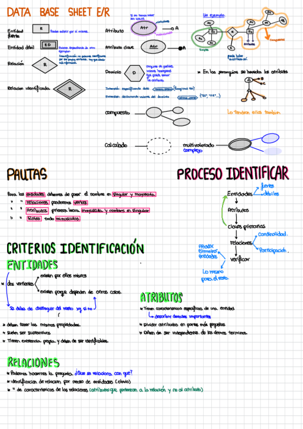 Miniatura del documento Entidad-Relacion-cheat-sheet.pdf