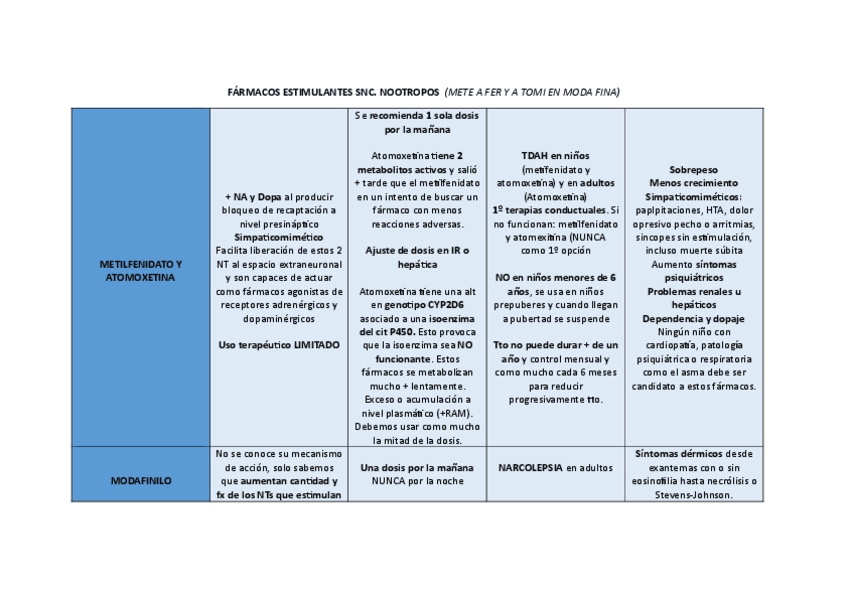Miniatura del documento tablas-2o-parcial-FARMA.pdf