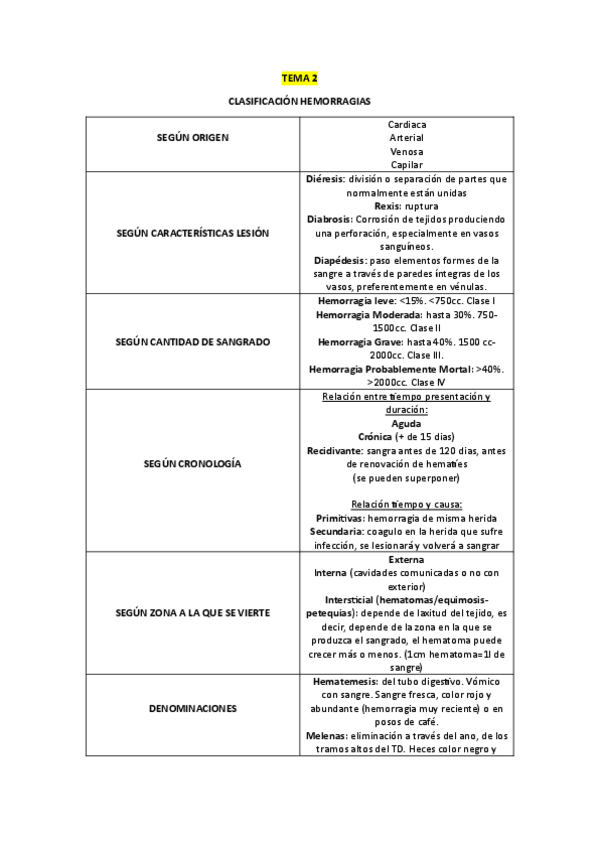 Miniatura del documento resumen-tema-2.pdf