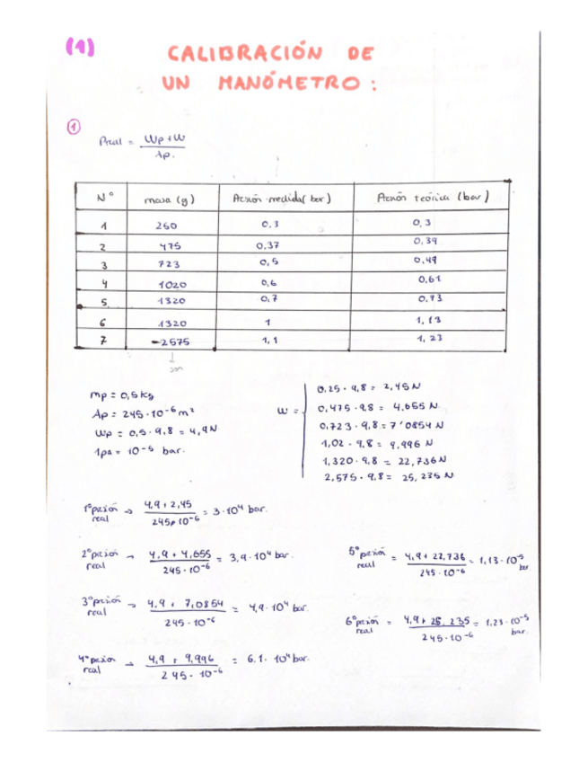 Miniatura del documento Practicas-fluidos.pdf