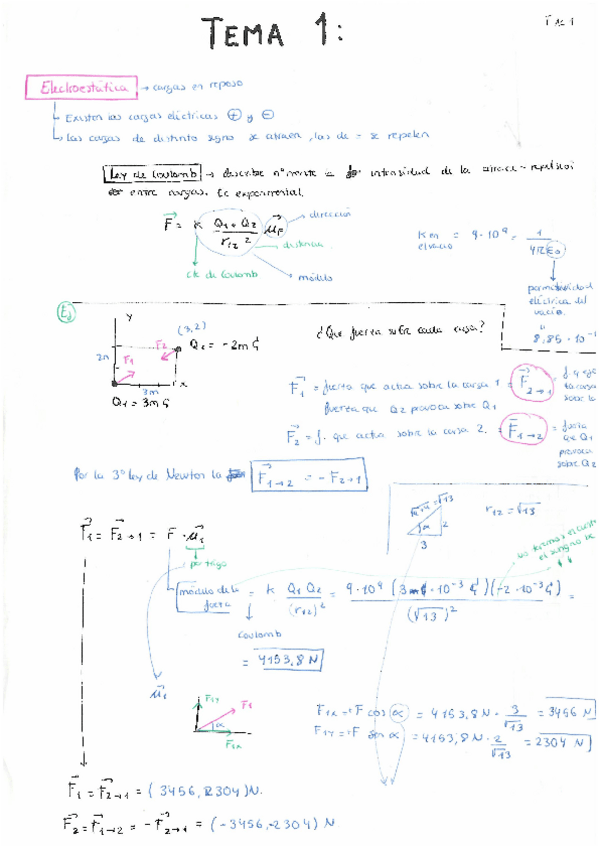 Miniatura del documento fisica-II-apuntes-1.pdf