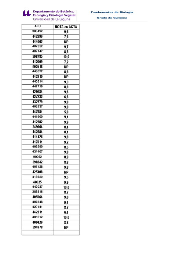 Miniatura del documento NOTAS-FINALES-FEBRERO-2021-ALU.pdf