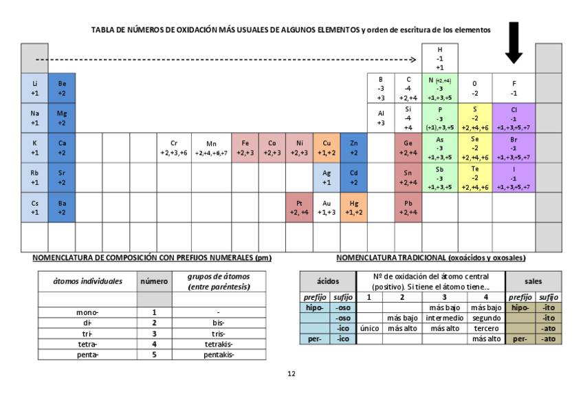 Miniatura del documento Tabla-periodica.pdf