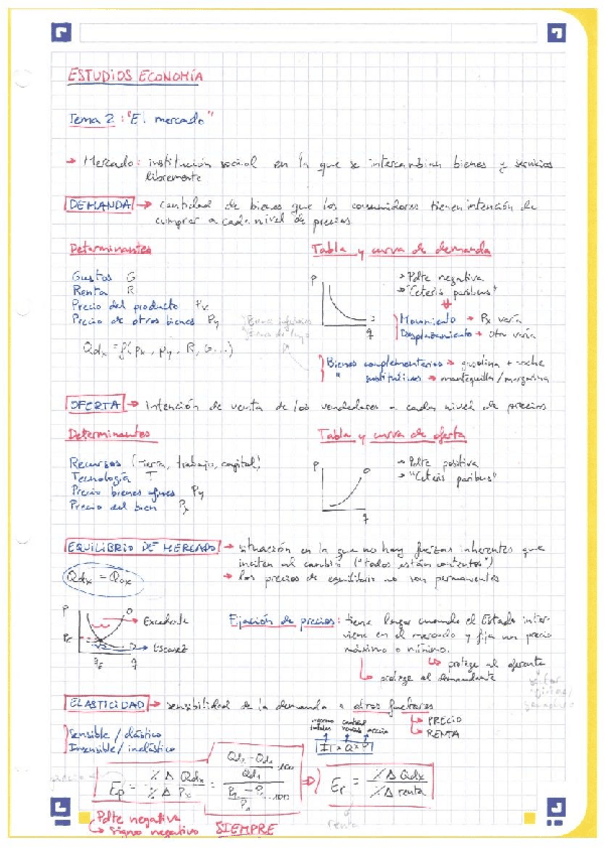 Miniatura del documento Apuntes-Economia-Primer-Parcial.pdf