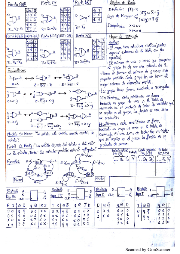 Miniatura del documento Formulario Electrónica 1° Parcial.pdf