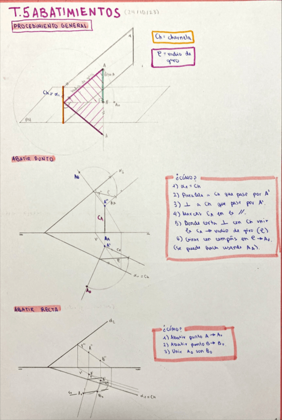 Miniatura del documento Abatimientos.pdf