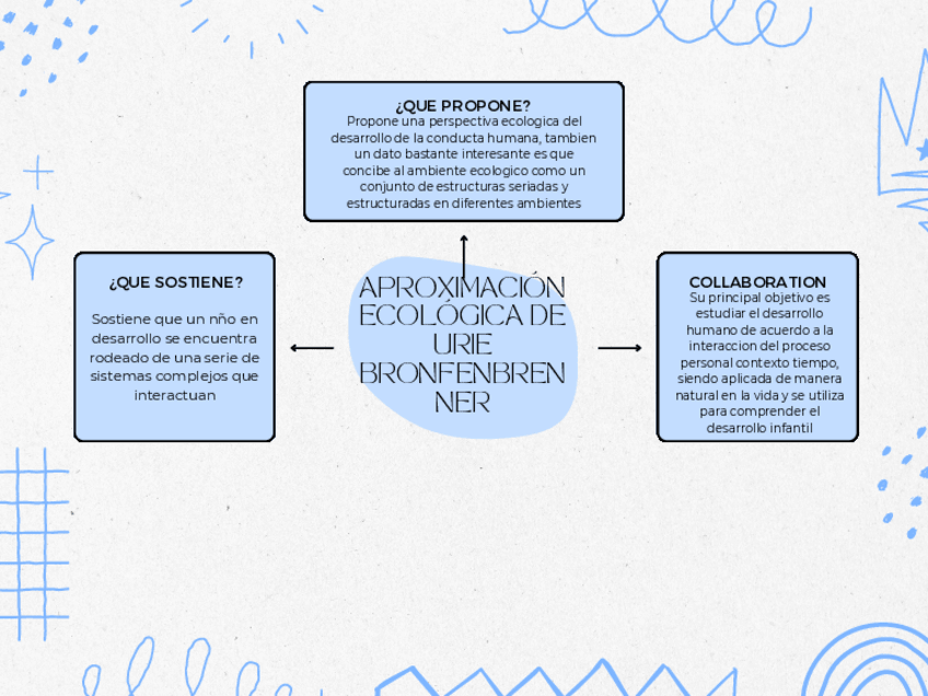 Miniatura del documento Teoria-Sociocultural-1.pdf