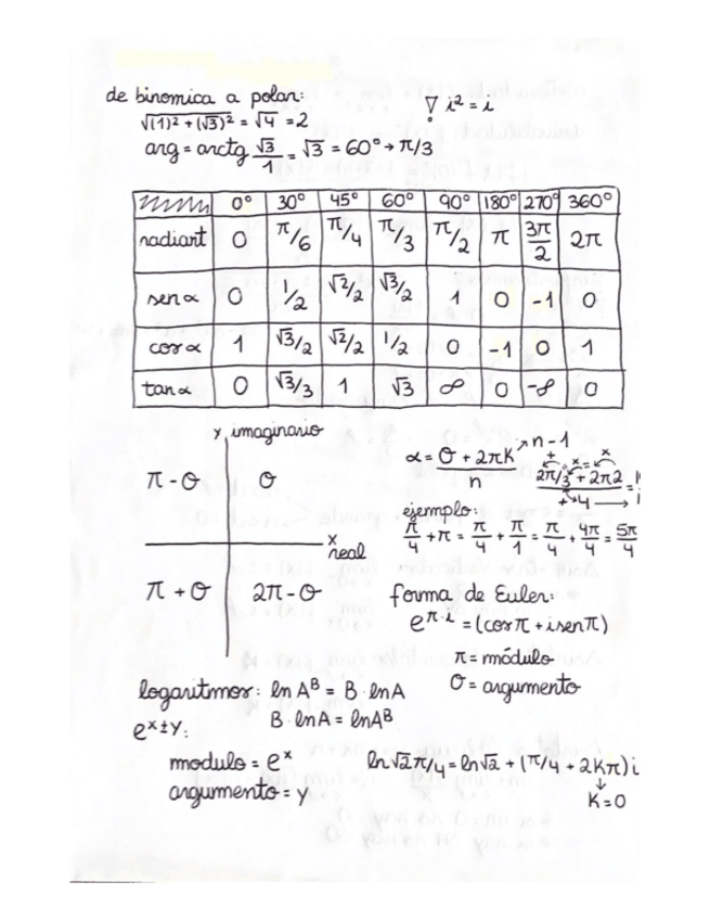 Miniatura del documento chuletario-1er-parcial.pdf