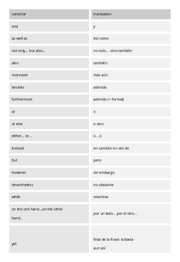 Miniatura del documento conectores-B1.pdf