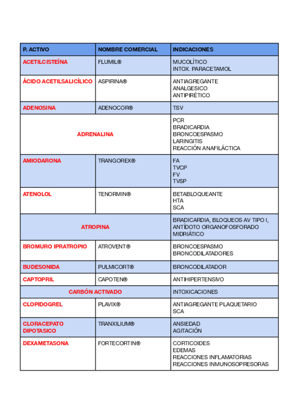 Miniatura del documento Tabla-farmacos-ESTUDIO.pdf