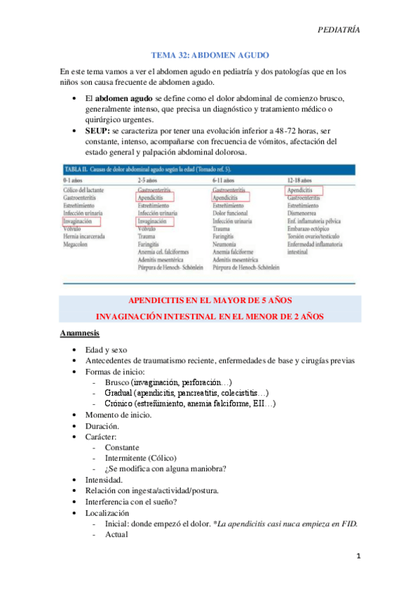 Miniatura del documento T32-Abdomen-agudo.pdf