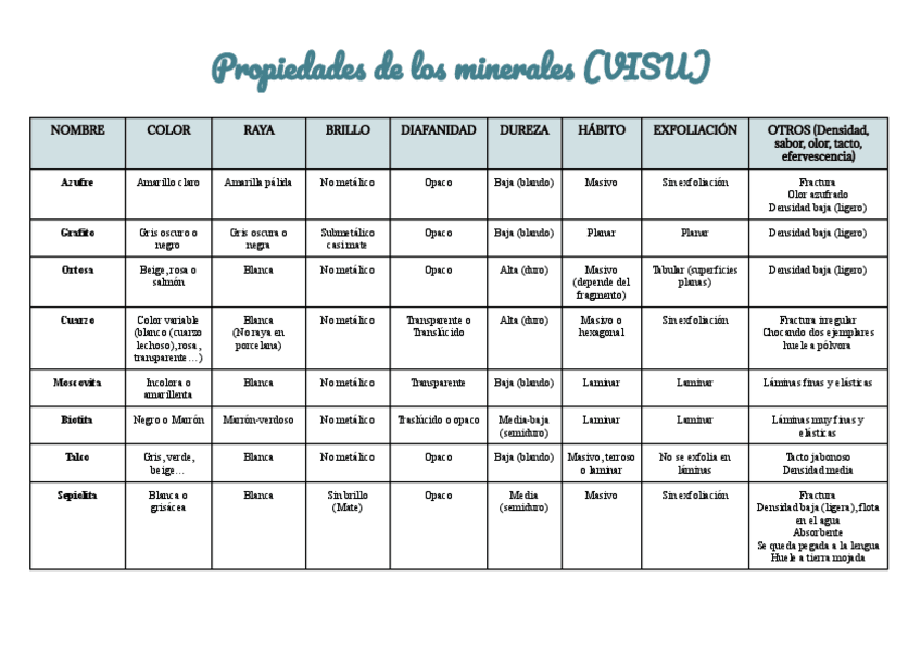 Miniatura del documento TABLA-MINERALES.pdf