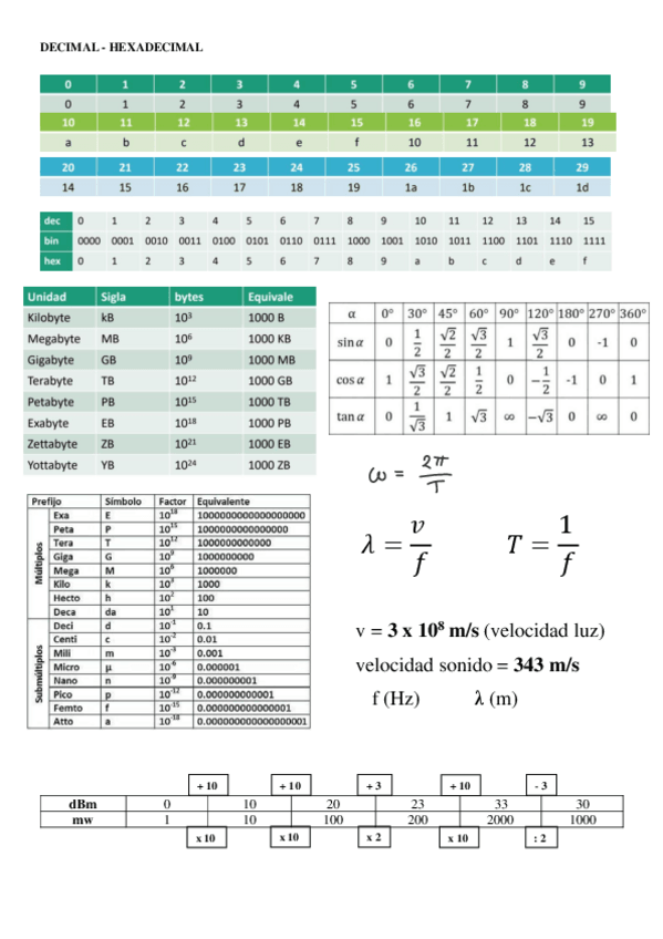 Miniatura del documento Recordatorios-Parcial-1.pdf