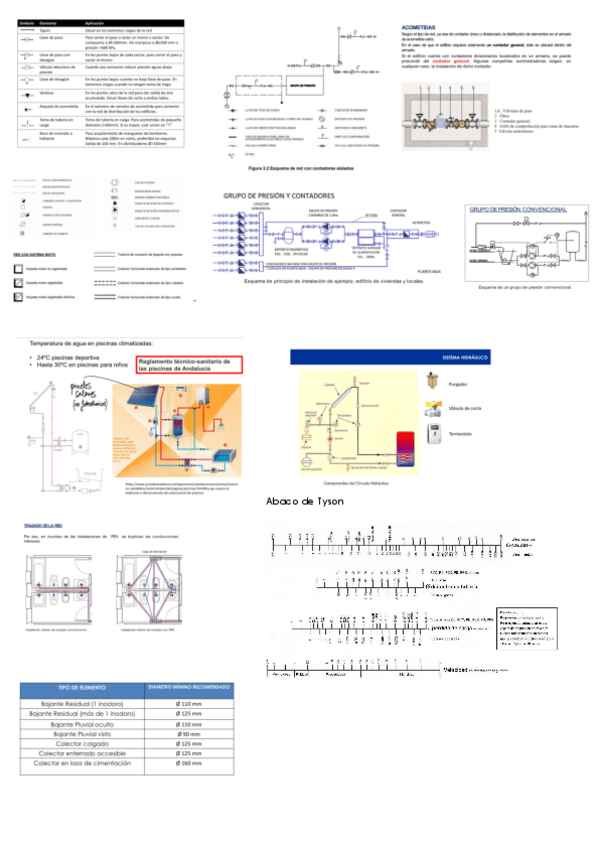 Miniatura del documento Simbologia-Instalaciones-II.pdf