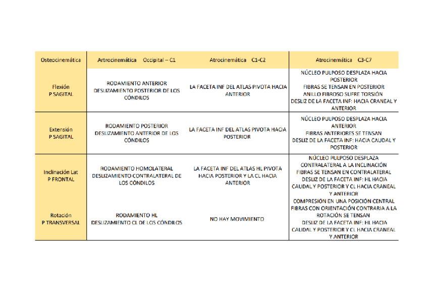 Miniatura del documento tabla-cervical-biomecanica.pdf