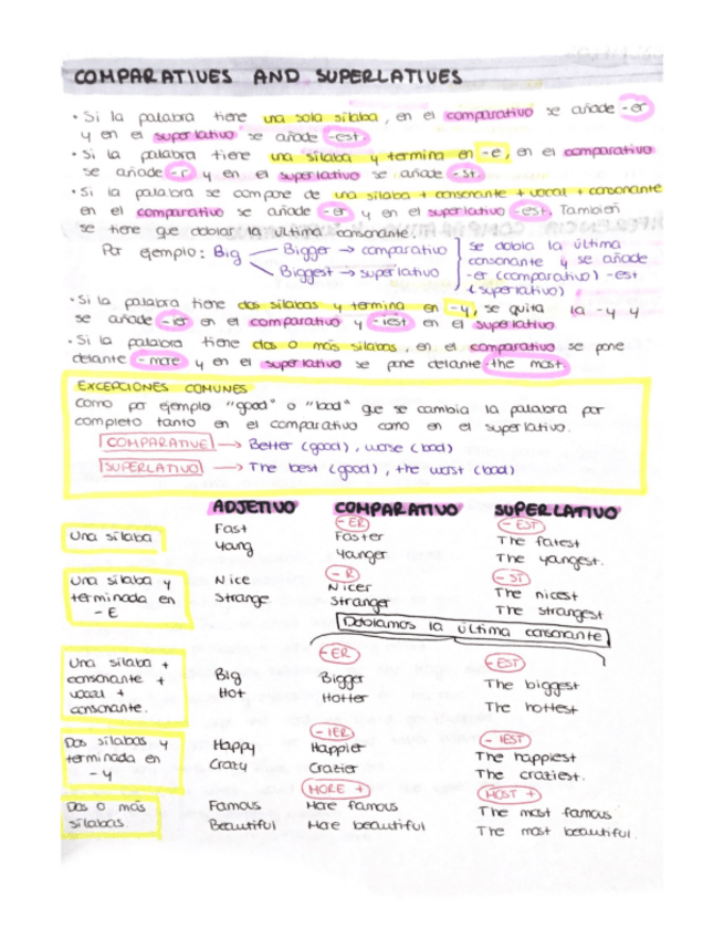 Miniatura del documento COMPARATIVES-AND-SUPERLATIVES.pdf