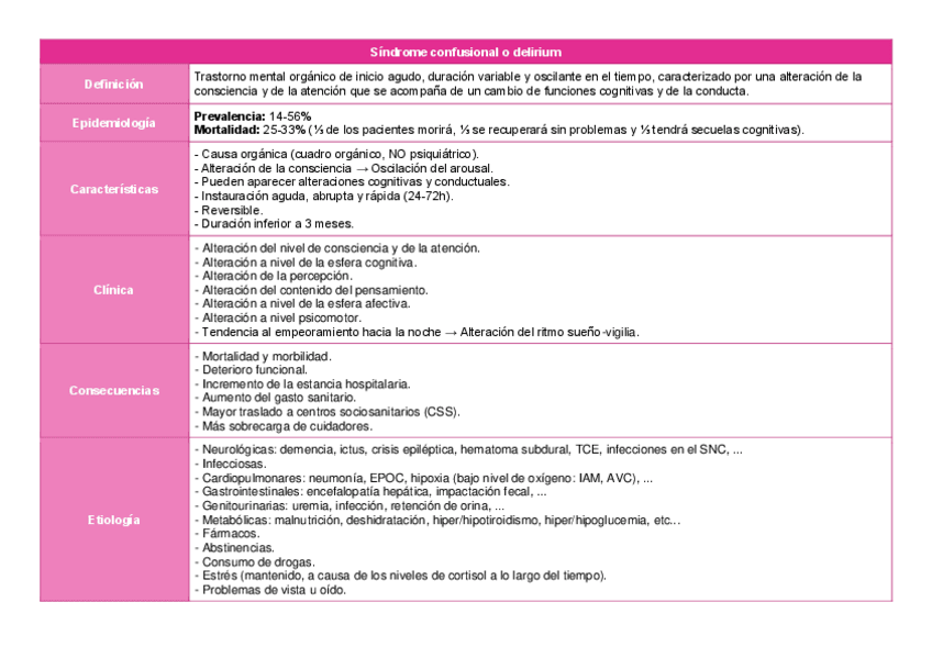 Miniatura del documento T1-Tabla-resumen.pdf