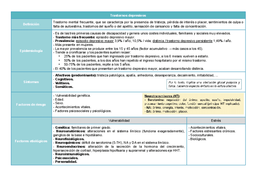 Miniatura del documento T3-Tabla-resumen.pdf