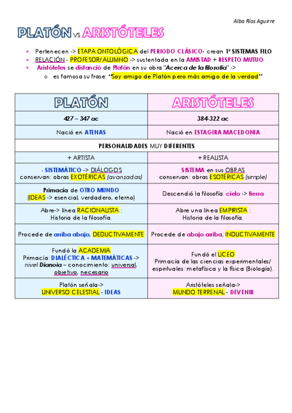 Miniatura del documento PLATON-vs-ARISTOTELES.pdf