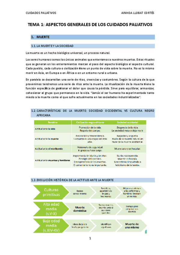Miniatura del documento APUNTES-TODO-CUIDADOS-PALIATIVOS.pdf
