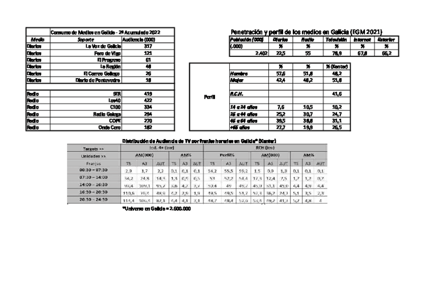 Miniatura del documento Práctica 5.pdf