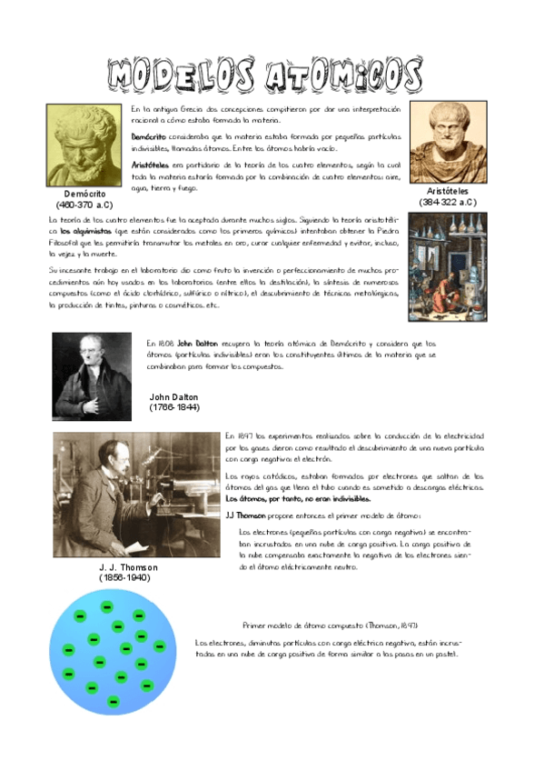 Miniatura del documento Modelos-Atomicos.pdf