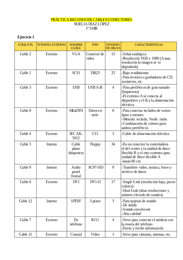 Miniatura del documento Practica-Reconocer-cables-conectores.pdf