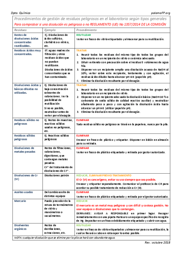 Miniatura del documento Procedimientogestion-de-residuos-peligrosos-en-el-laboratorio.pdf