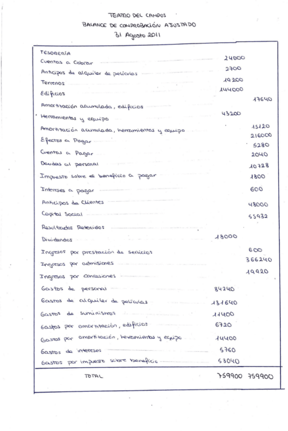 Miniatura del documento CONTABILIDAD-PRACTICA.pdf