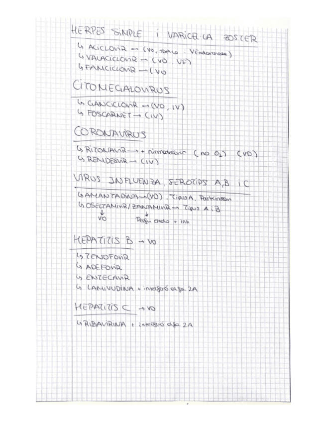 Miniatura del documento antifungicsantivirics.pdf