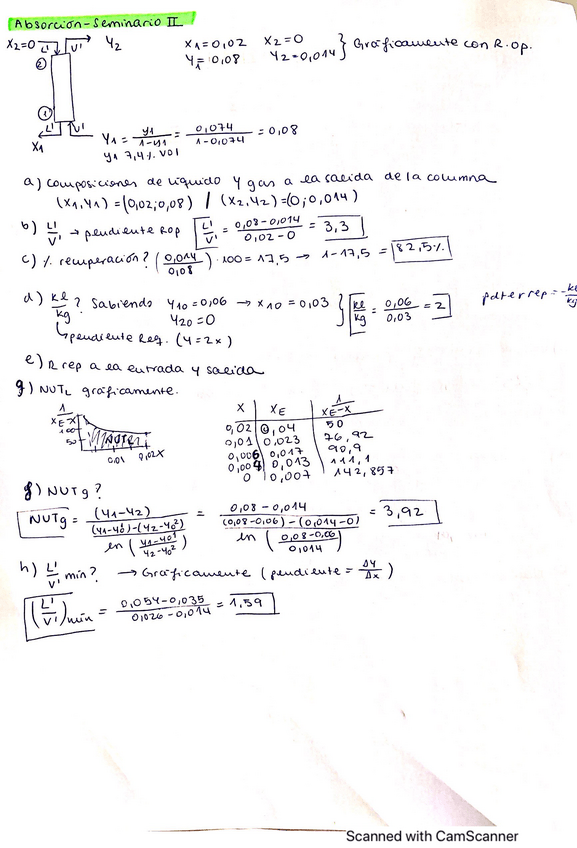 Miniatura del documento Seminario-II-Absorcion-RESUELTO.pdf